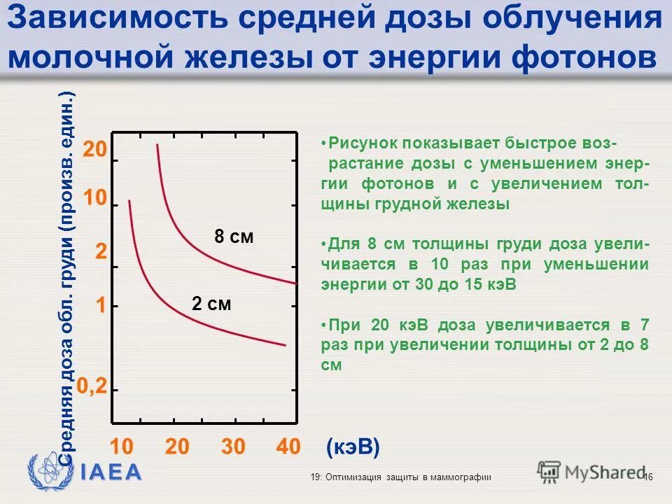 Энергия фотона увеличилась в 5 раз