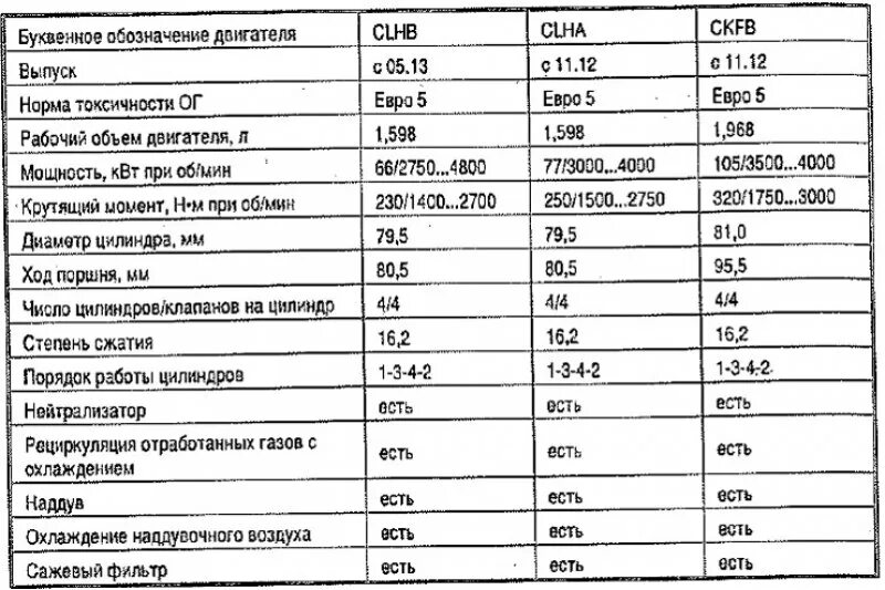 ГОСТ Р 52517-2005 Двигатели внутреннего сгорания поршневые. Характеристики. Част