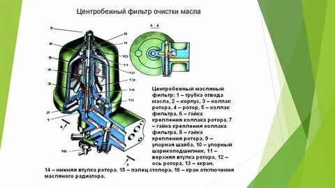 Центробежный фильтр очистки масла