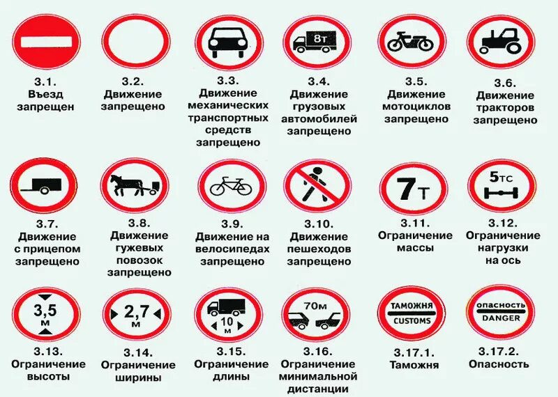 Проезд запрещен штраф 2023. Запрещающие знаки. Запрещающие знаки дорожного движения. Дорожные знаки ПДД. Запрещающие дорожные знаки с пояснениями и картинками.