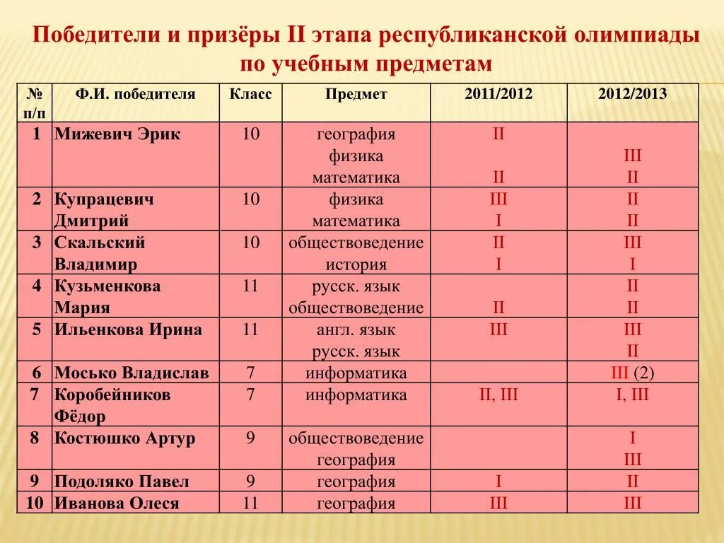 Второй этап республиканской олимпиады