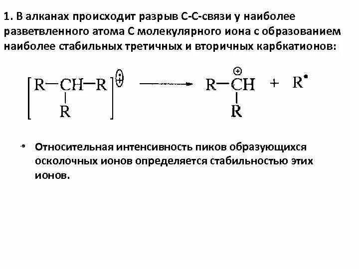 Метод относительных интенсивностей