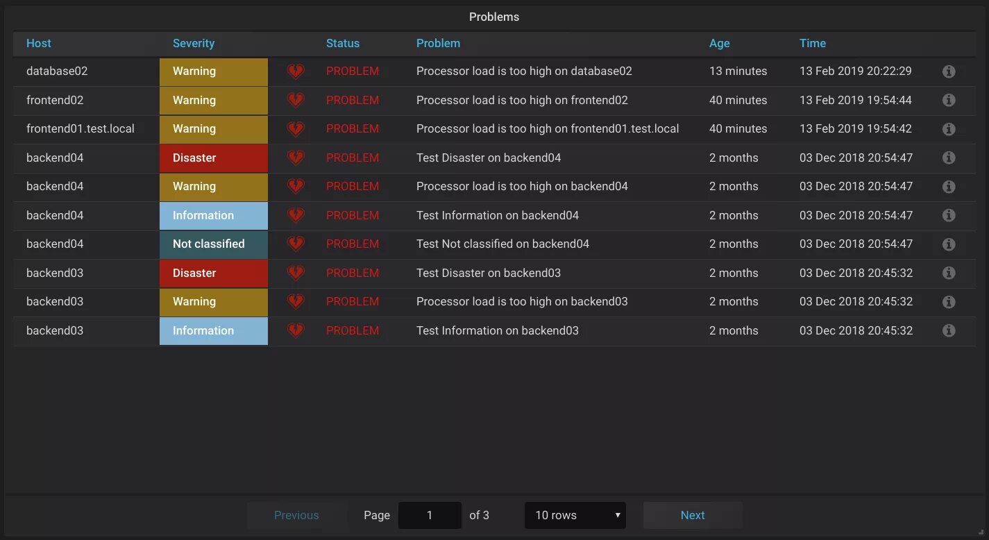 Alert list