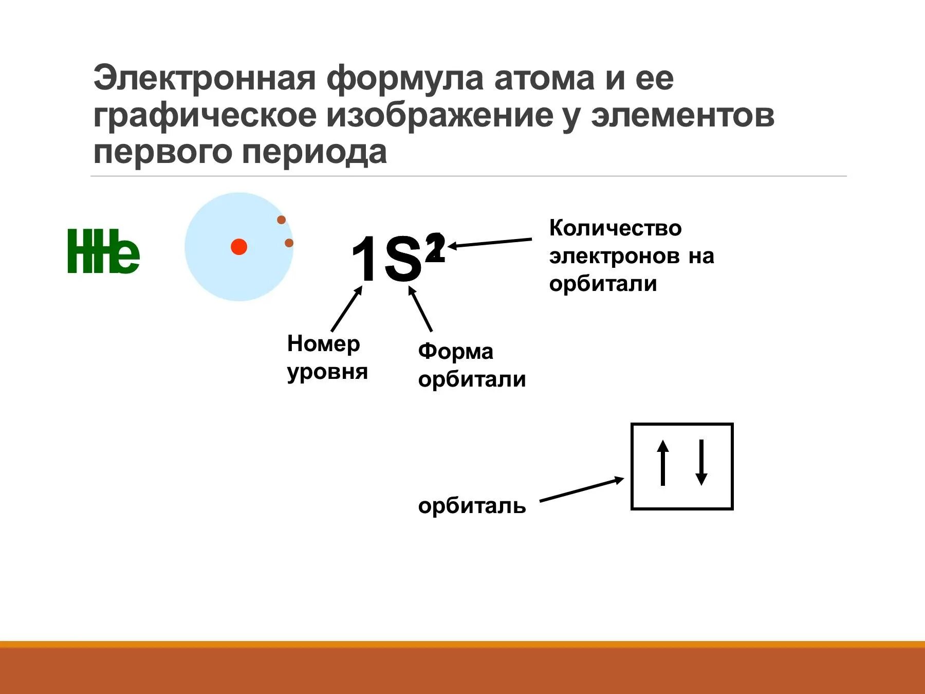 Число электронов в веществе