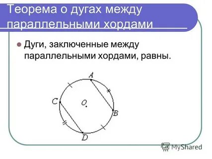 Дуги заключенные между хордами равны