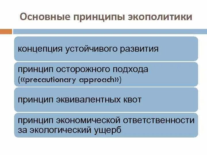 Основные принципы экологической политики. Принципы природоохранной политики государства:. Принципы природоохранной политики таблица. Перечислите основные принципы экологической политики,. Принципы экономических направлений