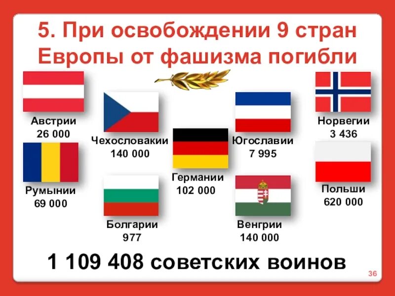 Какая страна против германии. Страны освобожденные СССР во второй мировой. Страны союзники Германии во второй мировой. Страны союзницы Германии во второй мировой войне. Освобождение стран Европы от фашизма.