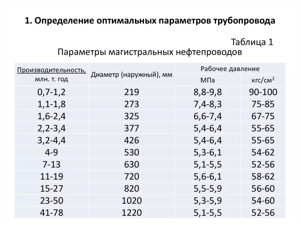 Диаметр труб нефтепровода. Диаметр труб магистральных нефтепроводов. Магистральный газопровод диаметр трубы. Параметры магистральных газопроводов.