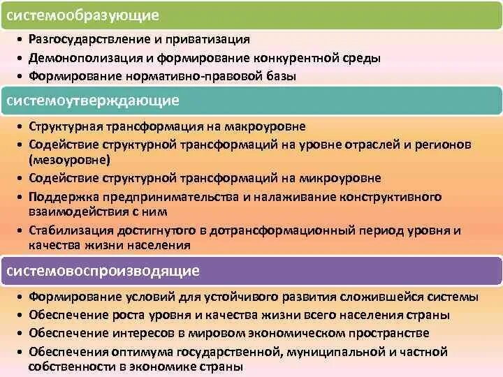 Системообразующие российской экономики. Разгосударствление это в экономике. Демонополизация экономики. Процессы разгосударствления и приватизации. Разгосударствление и приватизация.