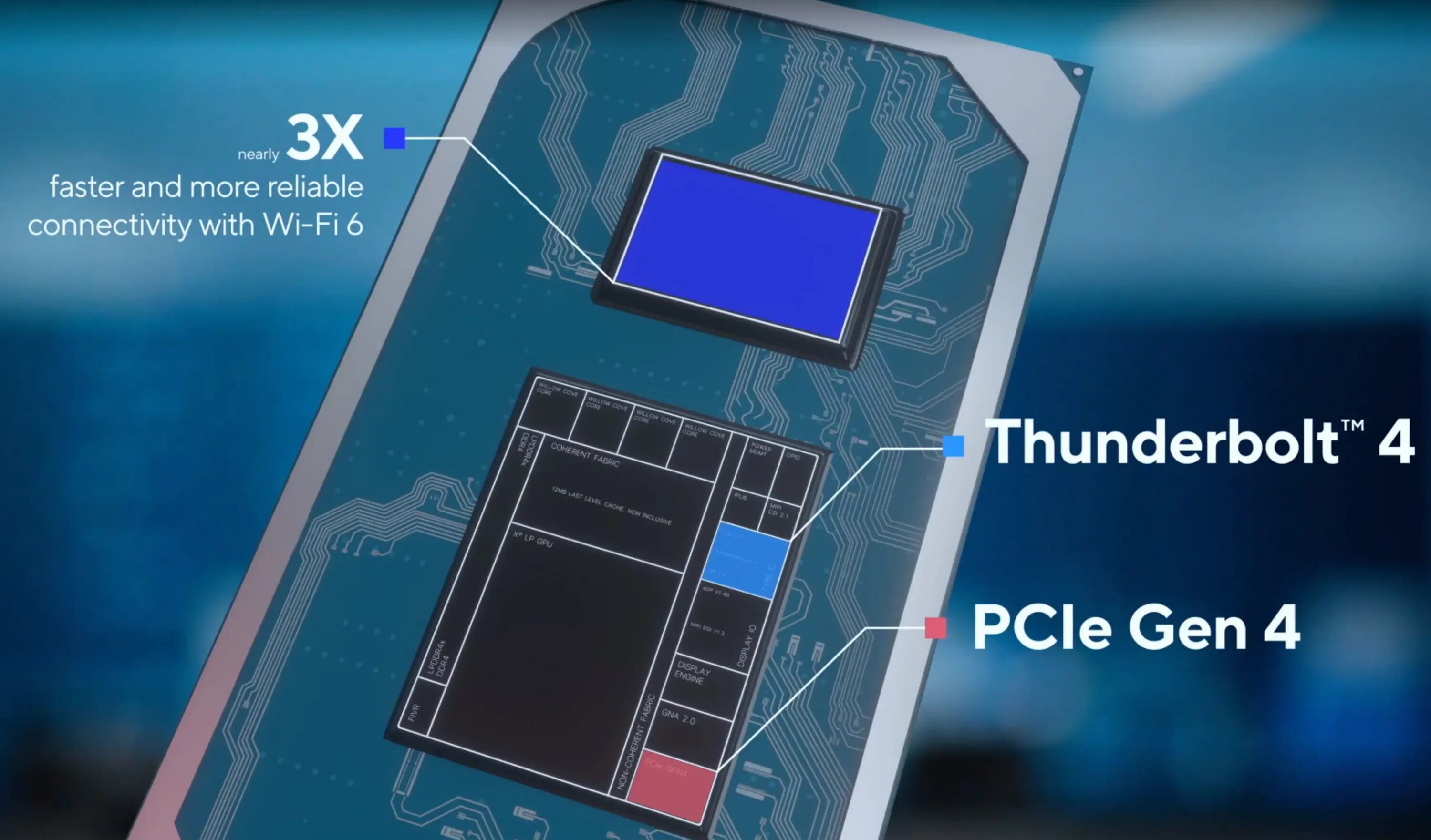 Процессоры intel tiger lake. Intel tiger lake. Intel tiger lake gt2. Мобильные процессоры история. Tiger lake h 35.