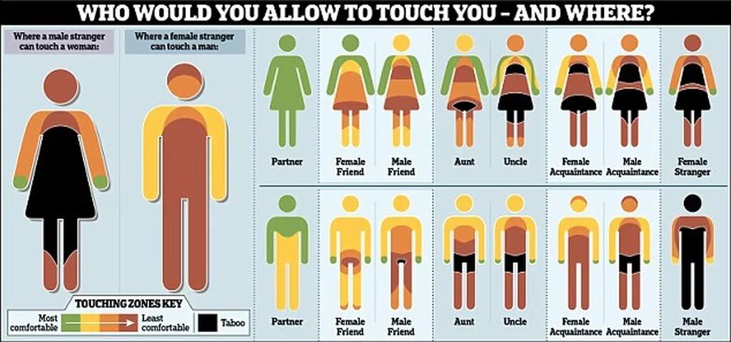 Where you are allowed to. Where it is acceptable to touch me. stranger touch. touch a woman&#039;s body. man touches.