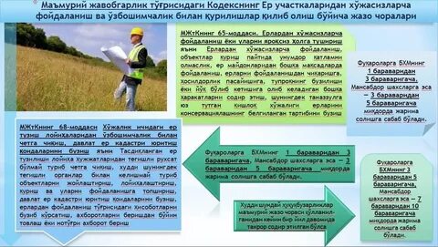 Маъмурий кодекс
