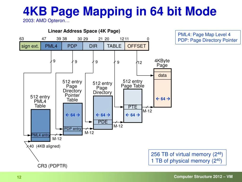 Процессоры с архитектурой Intel x86. Структура процессора x86. Процессор i8086 структура. X86 процессор схема. Long режим