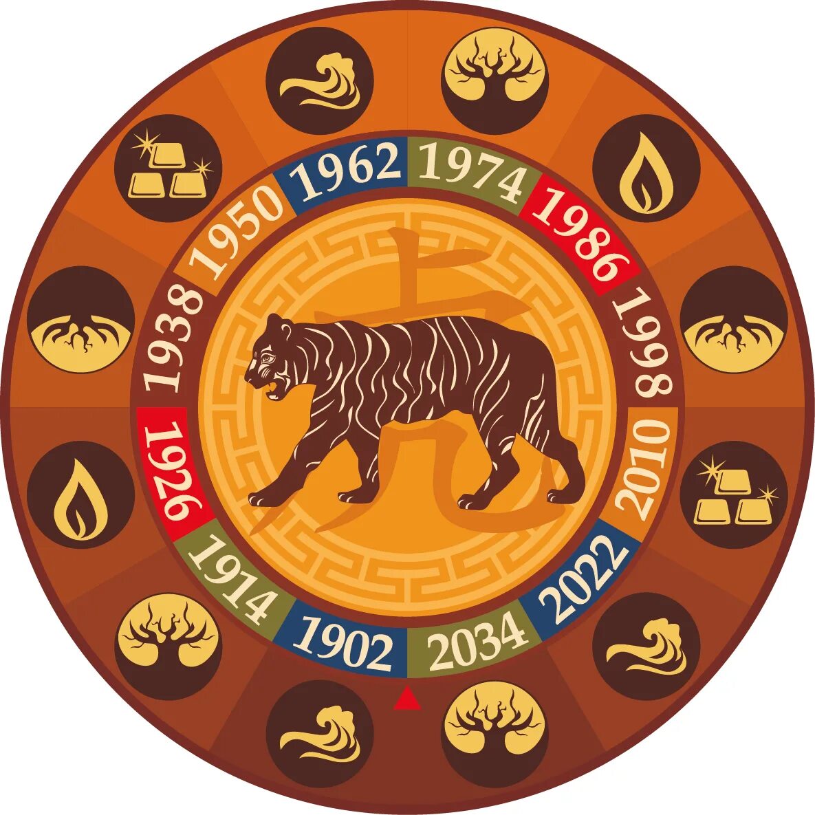 Гороскоп тигр апрель 2024. Животные восточного календаря. Знаки восточного гороскопа. Символы года. Символы китайского гороскопа.
