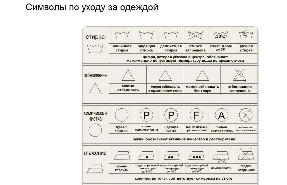 Картинки ухода за одеждой. Символы по уходу за одеждой. памятка по стирке. символы по уходу за швейными изделиями. значки для стирки хлопка.