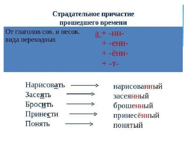 Задание страдательные причастия прошедшего времени. Страдательные причастия прошедшего времени образуются. Страдательные причастия прошедшего времени примеры. Причастия прошедшего времени примеры. Краткие страдательные причастия прошедшего времени примеры.