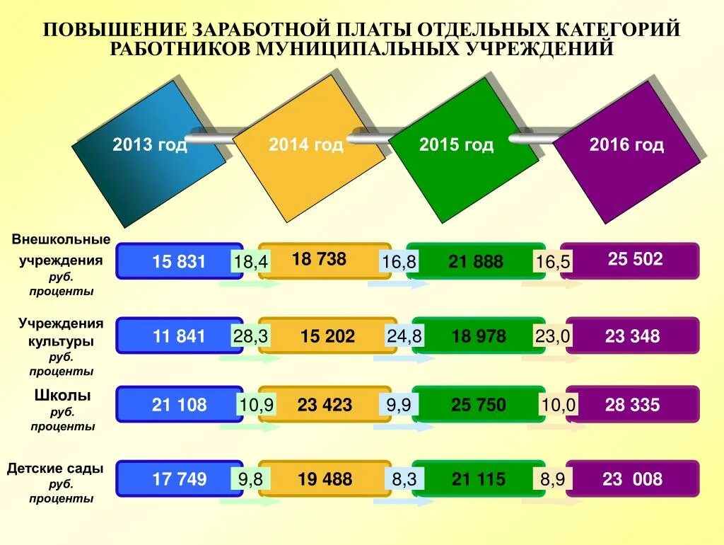 Заработная плата отдельных категорий работников. Повышение заработной платы. Категория оплаты труда. Категории заработной платы. Презентация для повышения ЗП.