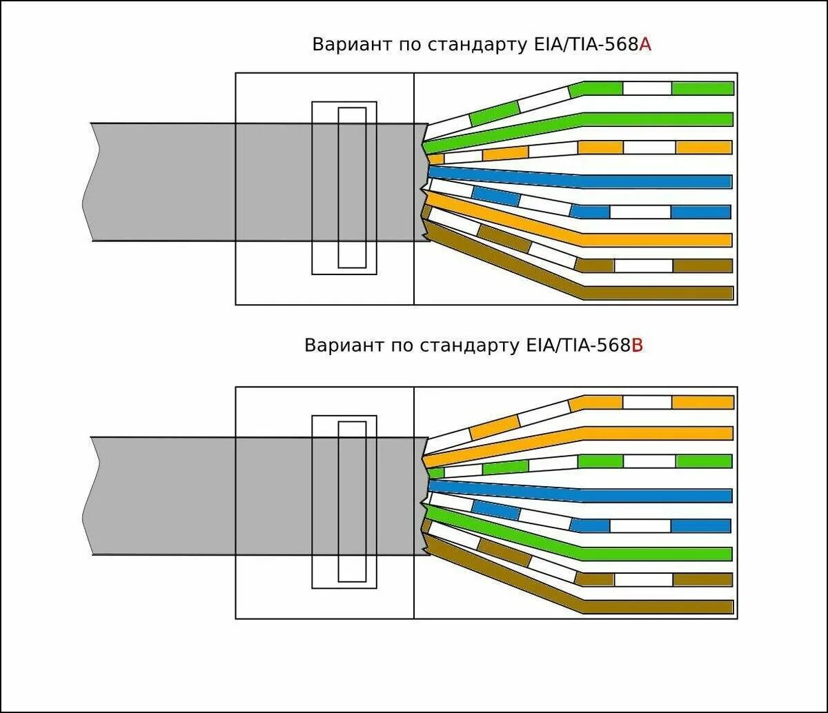 Как подключить кабель интернета к разъему. Расключение коннектора RJ 45 2 пары. Витая пара rg45 обжим. Коннектор RJ 45 витая пара схема обжима. Обжим кабеля витой пары коннектором RJ 45.