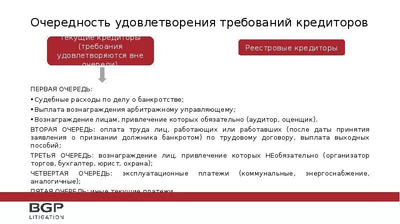 Очередность удовлетворения требований кредиторов. Кредиторы в банкротстве. Очерёдность платежей при банкротстве юридического лица. Реестр требований кредиторов очередность. Очередность удовлетворения требований при банкротстве