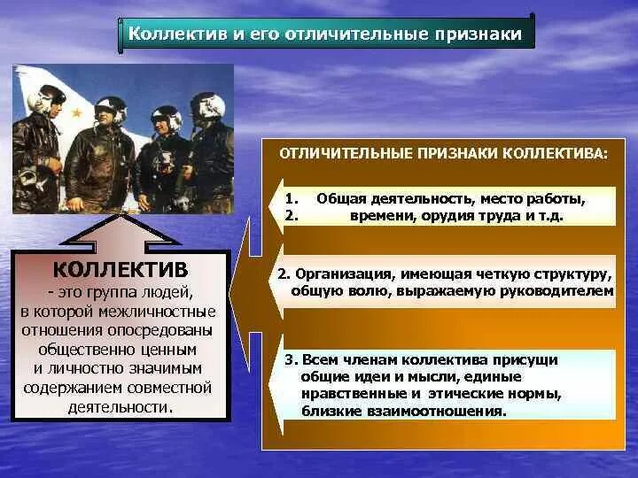 Укажите признак коллектива. Признаки коллектива. признаки характеризующие коллектив. отличительные признаки коллектива. характерные черты коллектива.