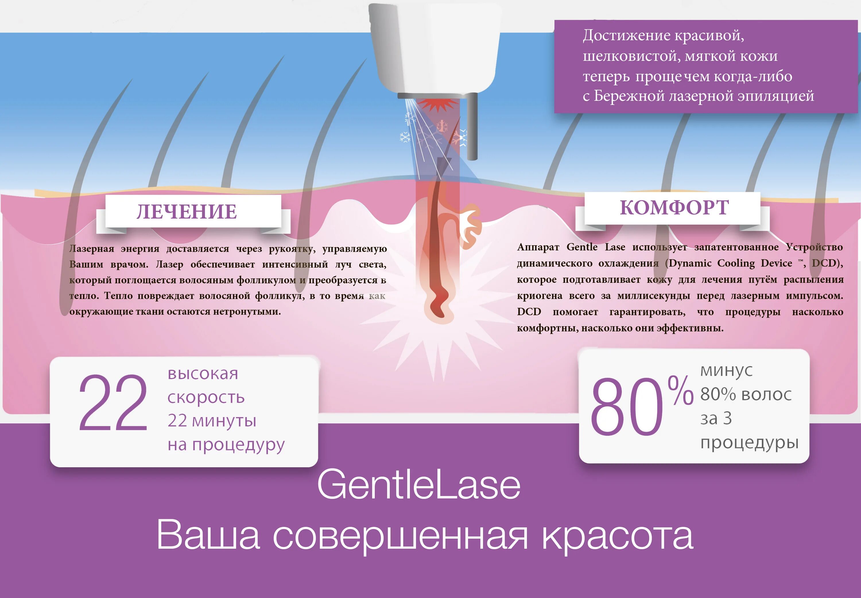 Сколько по времени длится лазерная. Параметры для лазерной эпиляции. Параметры диодного лазера для эпиляции. Лазерная эпиляция. Лазерная эпиляция диодным лазером.