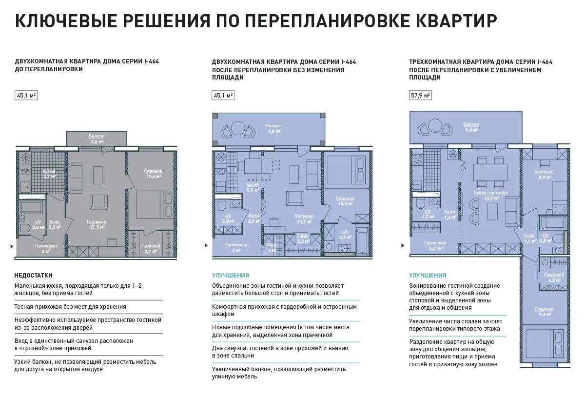 Кто придумал реновацию в Москве? Ломать и строить, строить и ломать... REBURG Дз