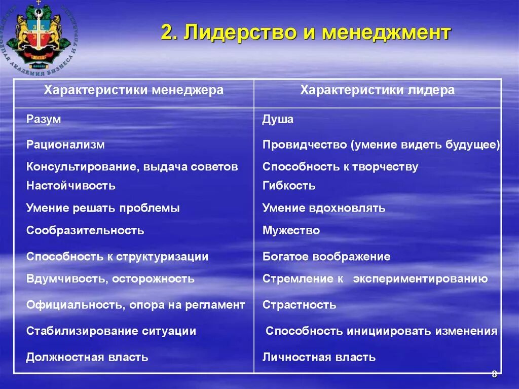 Характеристики лидерства. Личностные особенности лидера. Основные характеристики лидерства:. Личностные характеристики лидера.