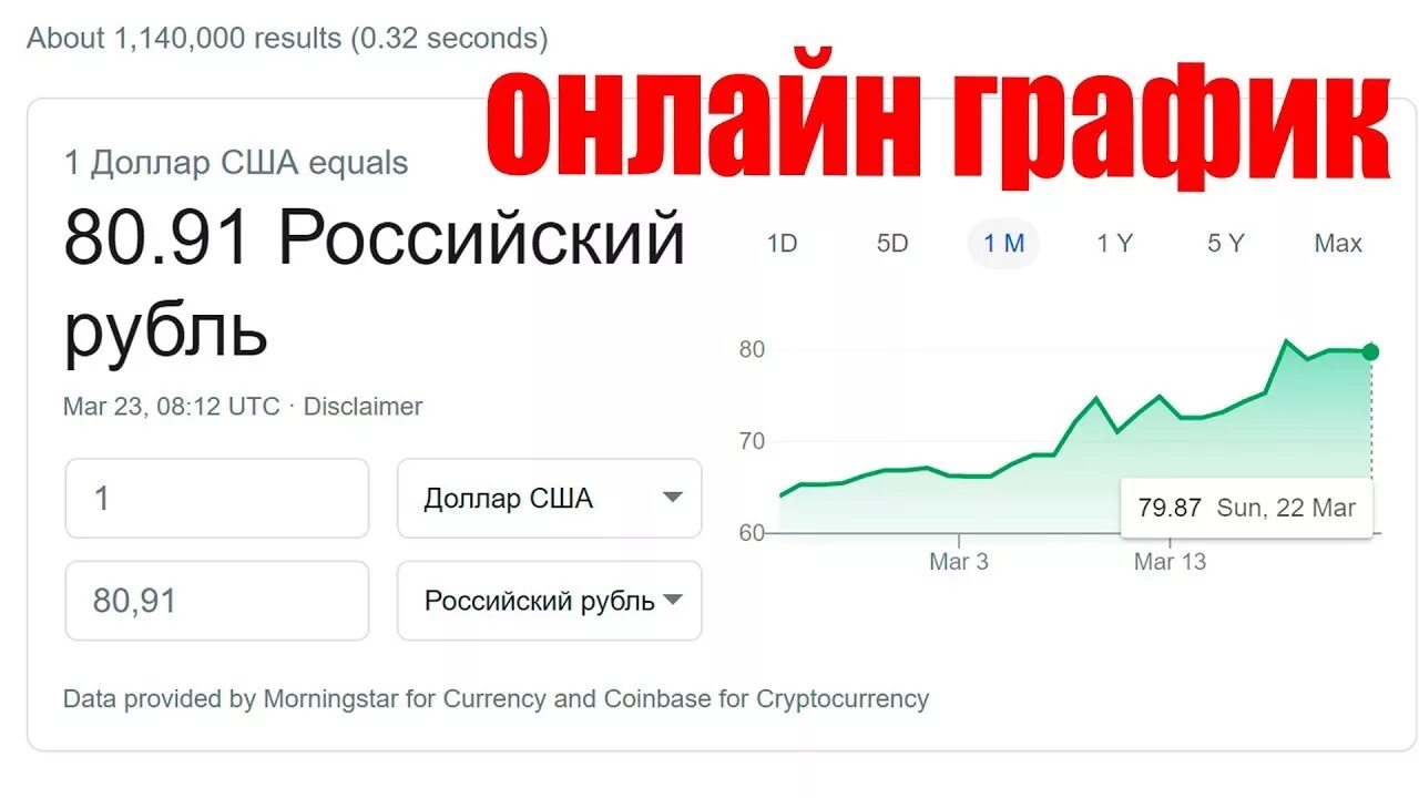 Доллар к рублю на форекс сейчас