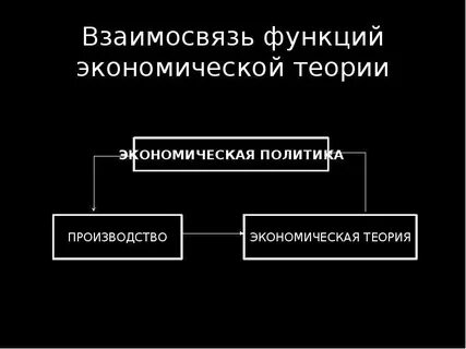 Экономическая теория практические