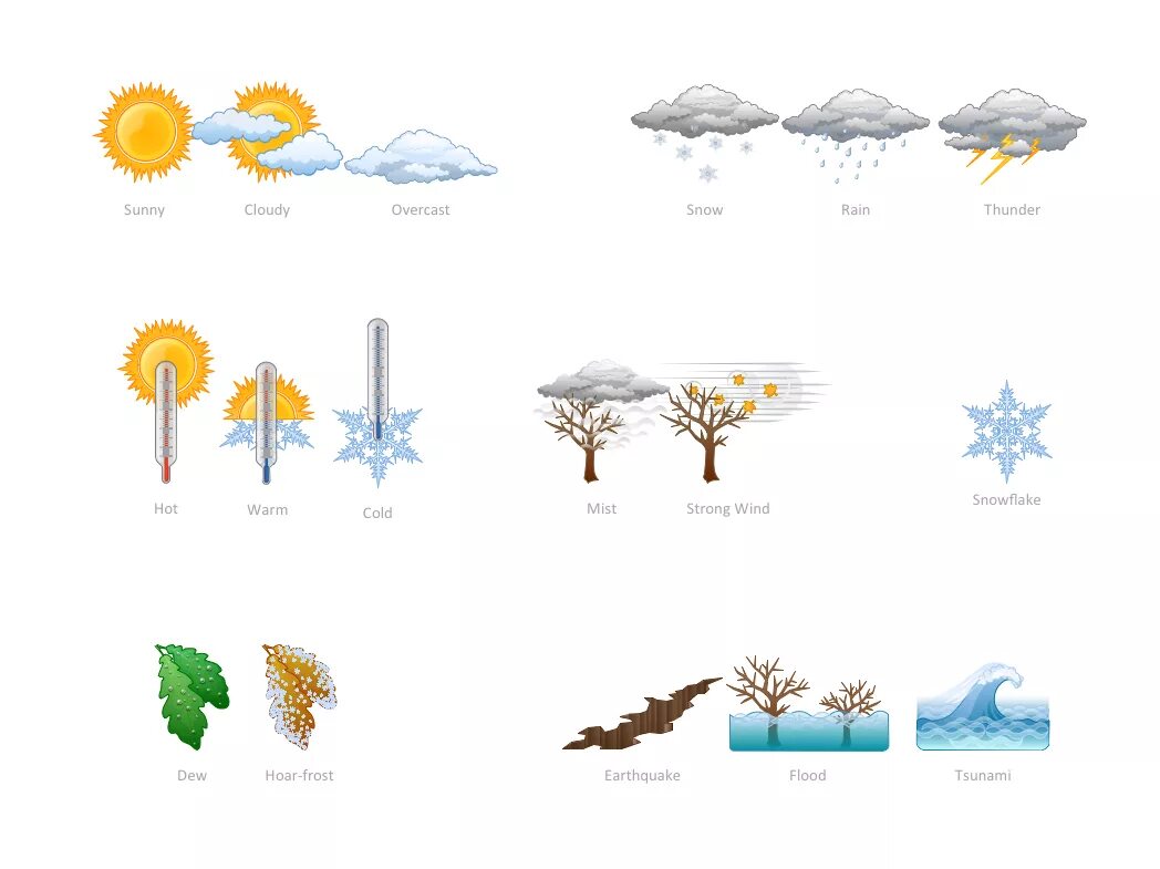 Vocabulary for weather. Types of weather for children. Weather conditions. Different kinds of weather.