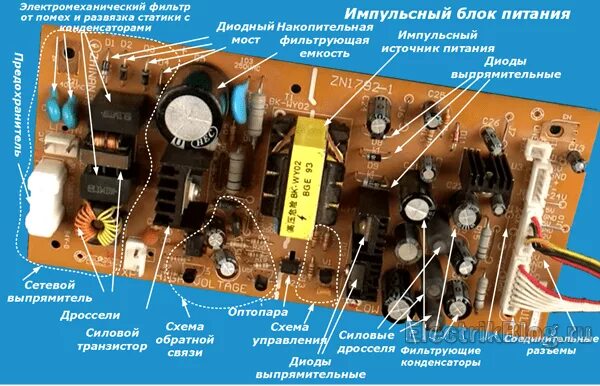 Выпрямитель импульсного блока питания. Импульсный трансформатор для блока питания 12в. Из чего состоит импульсный блок питания. Трансформаторный блок питания из чего состоит. Импульсный принцип питания