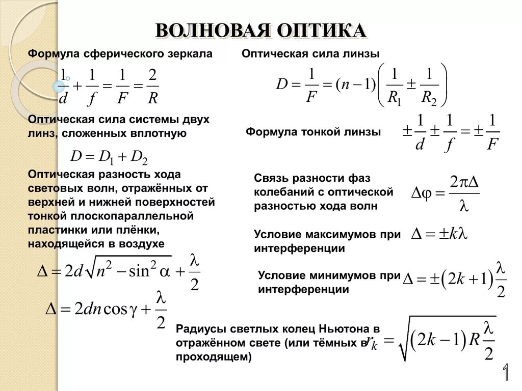 Формулы оптики по физике. Оптика физика 11 класс формулы линз. Физика оптика основные понятия и формулы. Основные формулы волновой оптики. Формулы оптика 11 класс физика.