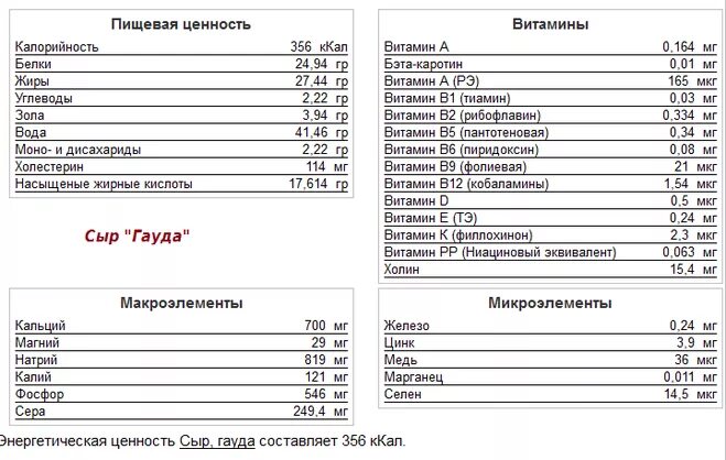 Сколько белков в пельменях. Пищевая ценность молоко на 100 грамм. Пищевая ценность содержание в 100 граммах молока. Состав молоко белки жиры углеводы витамин таблица. Пищевая ценность грудного молока.