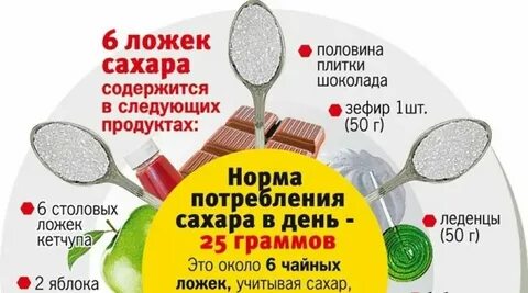Сколько грамм сахара можно детям