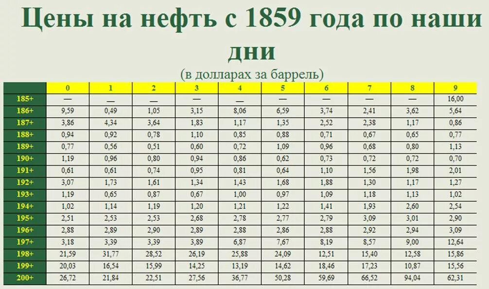 1 бочка сколько литров. Сколько бензина в 1 литре нефти. Сколько стоит нефть. 1 Баррель нефти. Коэффициент баррелизации нефти.