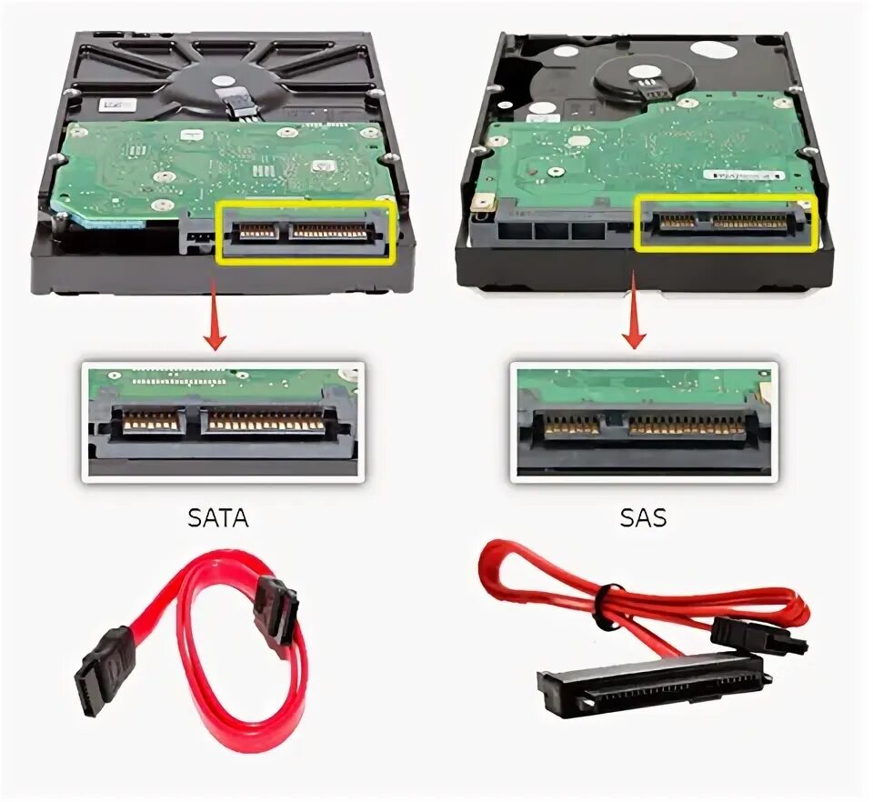 Интерфейс жесткого диска ssd. Интерфейс жесткого диска ssd