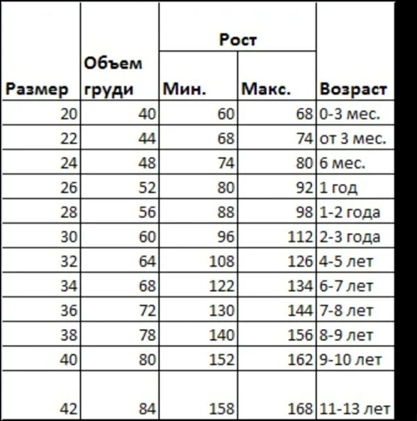 26 размер одежды на какой. 28 Размер детский это рост. Детский размер 38-40. Детские Размеры 28. 28 Размер детский.