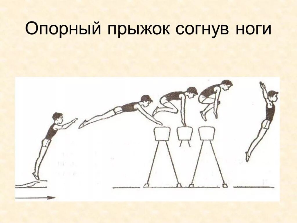 Прыжок через козла. Опорные прыжки через гимнастического козла 6 класс. Опорные прыжки через гимнастического козла 6 класс. Техника выполнения опорного прыжка согнув ноги. Прыжок через козла техника выполнения.