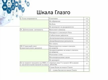 Оценка уровня сознания по глазго