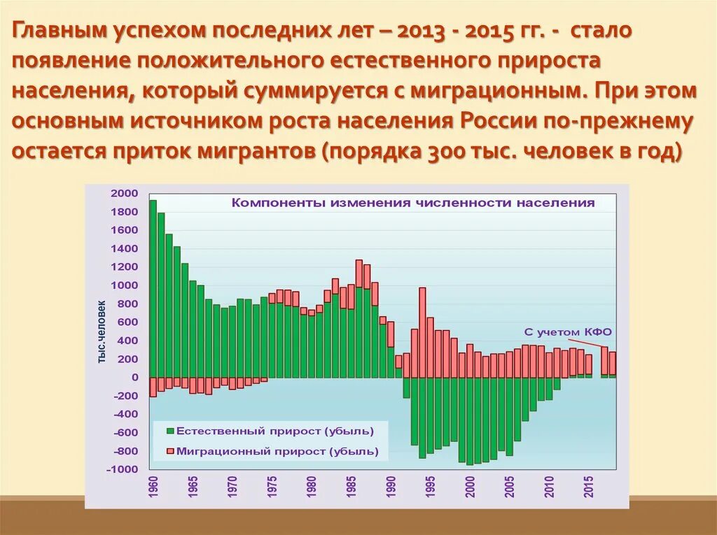 Проблемы россии 2013. Прирост населения в России 2013. Медико-демографические проблемы России. Демографические тенденции. Демографические тенденции в России.