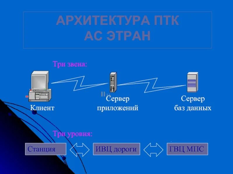 Сургутское АФТО: записи сообщества ВКонтакте