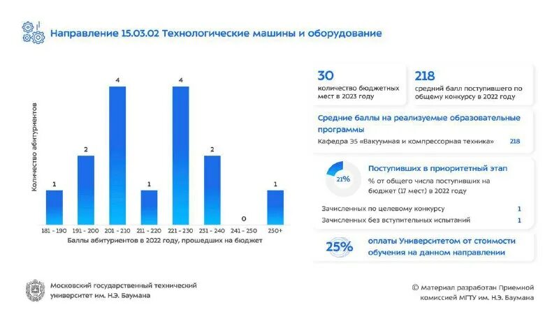 Даты поступления в вузы. Мгту зачисление 2023. Списки рекомендованных к зачислению. Документы для поступления. Приемная комиссия.