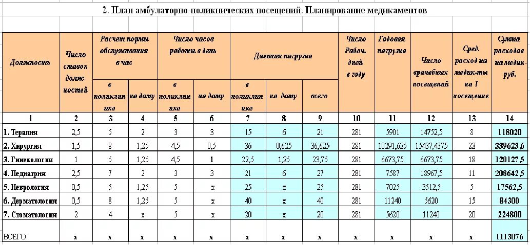 С учетом того сколько