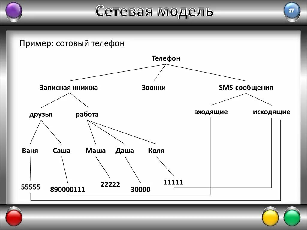 Сетевые данные пример. Сетевая модель пример. Сетевая модель данных. Пример сетевой базы данных. Сетевая модель базы данных.