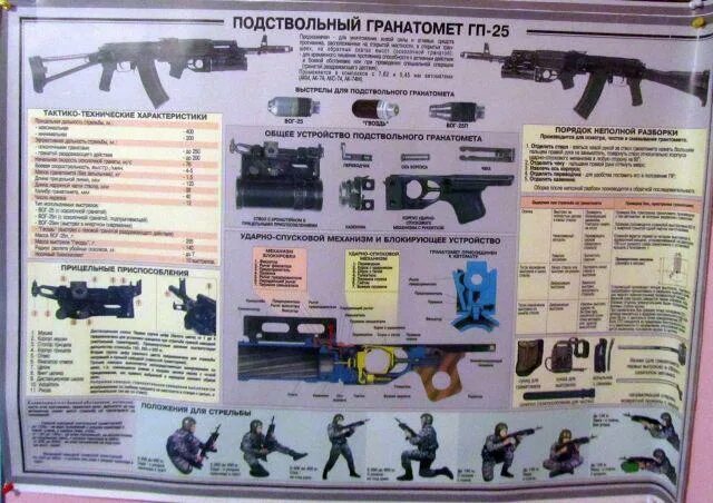 Гп-25 гранатомёт ттх. Гп-25 подствольный гранатомёт. Плакат подствольный гранатомет гп-25. Характеристика гп 25. 40 мм гп-25 ттх.