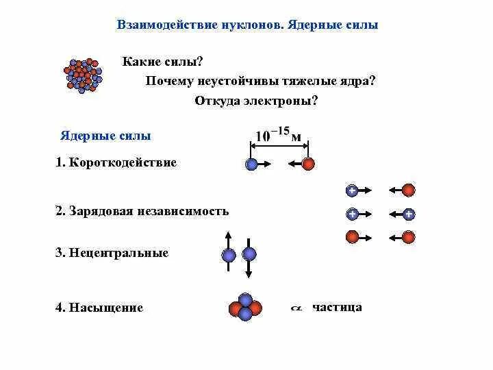 Взаимодействие нейтронов с веществом кратко. Реакция образования нейтрона. Взаимодействие нуклонов в ядре. Особенности взаимодействия нейтронов с веществом. При упругом взаимодействии нейтронов с веществом:.