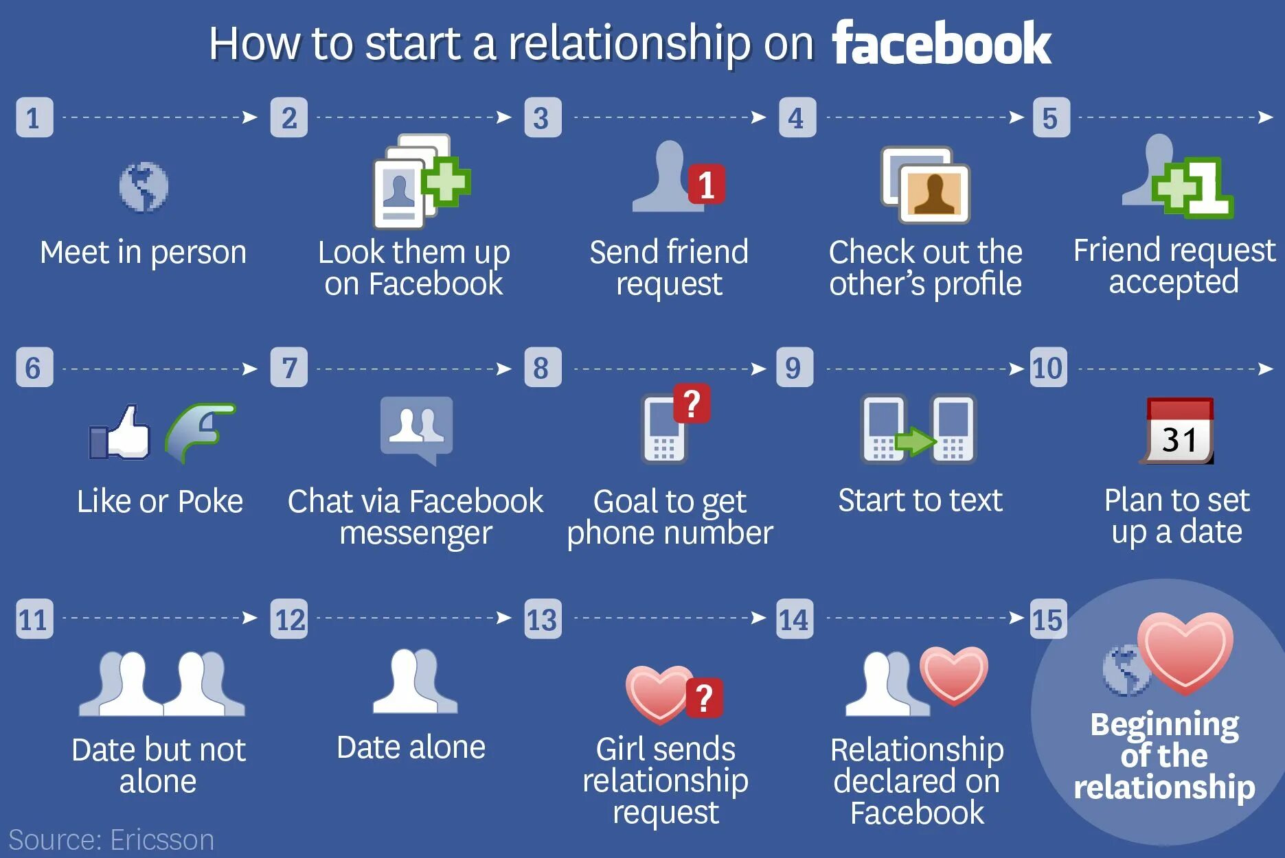 Send friend start. Start relationships. relationships story. facebook meeting. how to do relationships.