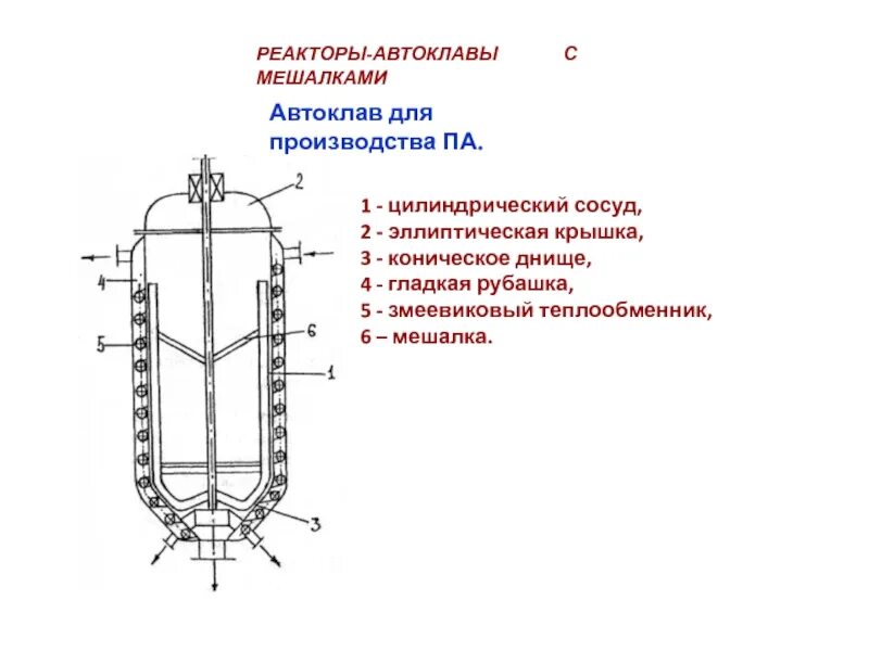 Реакционные аппараты. Реактор автоклав с мешалкой чертеж. Автоклав с магнитной мешалкой чертеж. Автоклав реактор химический схема. Технологическая схема реактора-автоклава с мешалкой.