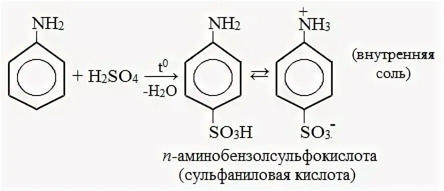 Получение сульфаниловой кислоты из бензола. Анилин h2 катализатор. Механизм реакции сульфирования бензола. Сульфирование анилина реакция. Анилин взаимодействует с гидроксидом калия