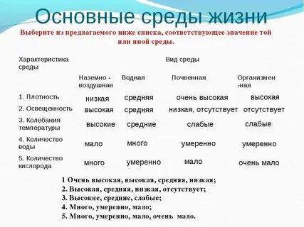 Биологическая среда примеры